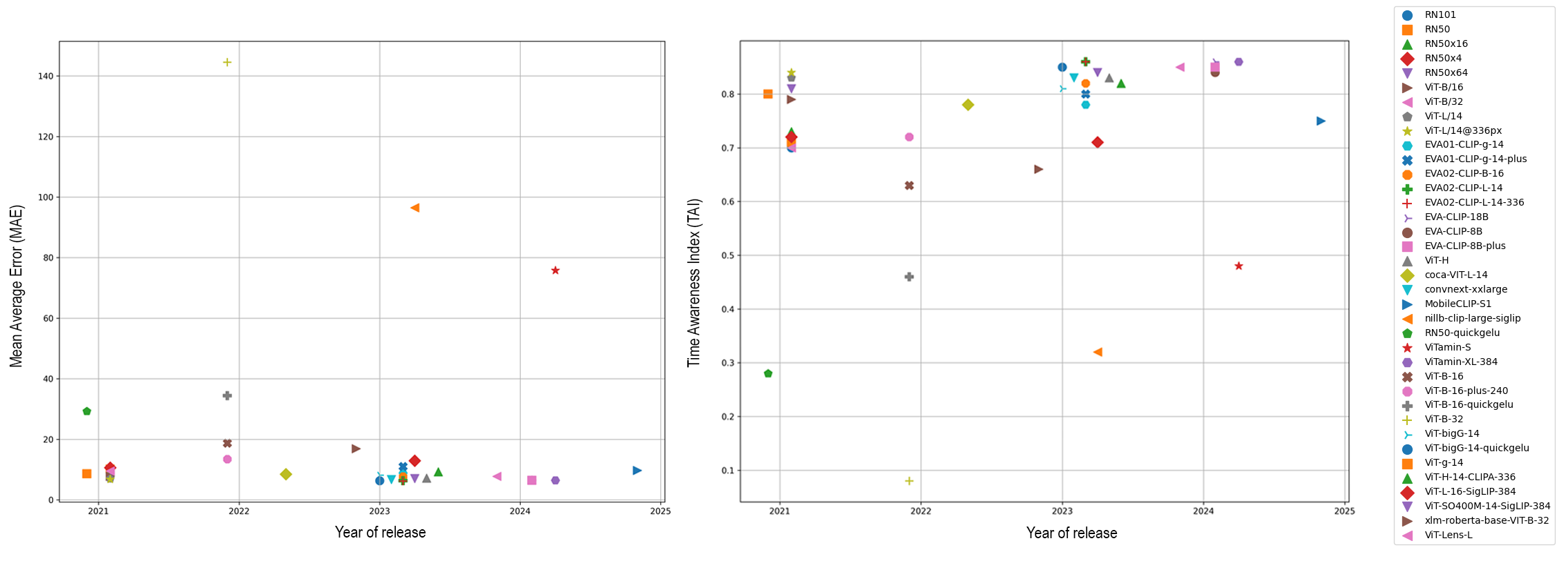 VLM Performance Benchmark Results